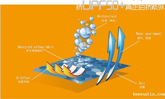 防紫外线纺织品