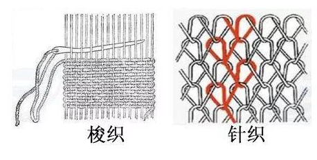 针织梭织<a href=//www.bennalis.com/ target='_blank'>面料</a>怎么区分？