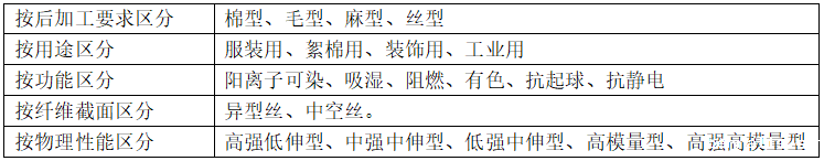 涤纶<a href=//www.bennalis.com/ target='_blank'>面料</a>的种类有哪些？会起球吗