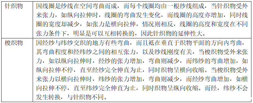 针织与梭织的区别有哪些