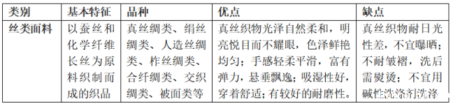 丝类面料的特点及优缺点
