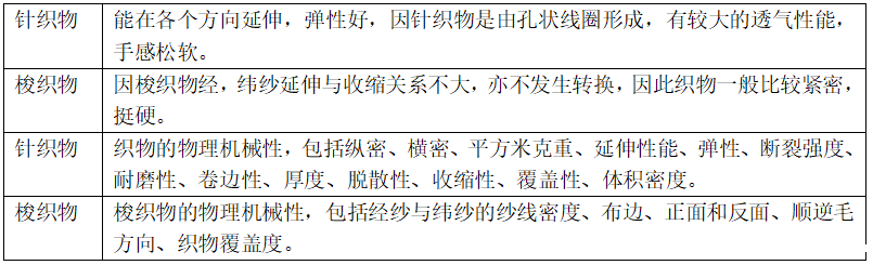 针织与梭织的区别有哪些