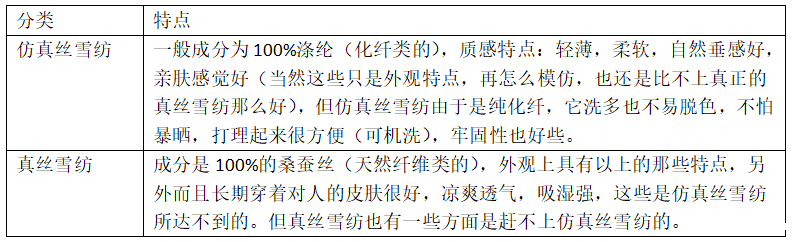 雪纺面料分类及其特点