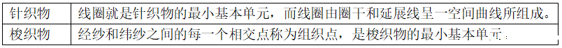 针织与梭织的区别有哪些